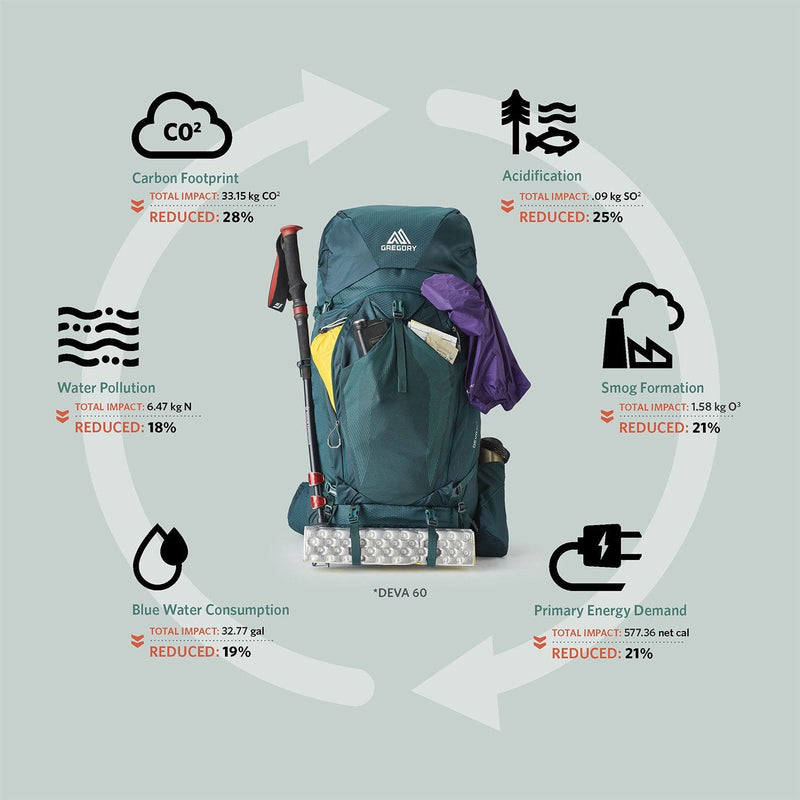 Load image into Gallery viewer, Green hiking backpack with environmental impact icons and data on a gray background
