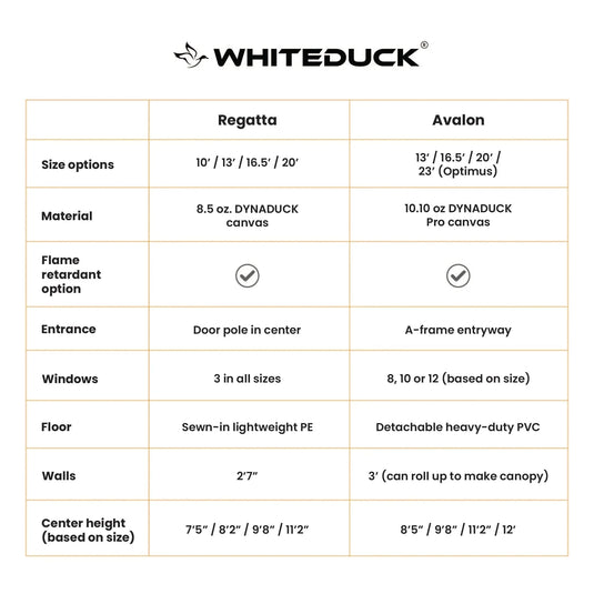 White Duck 10' Regatta Bell Tent