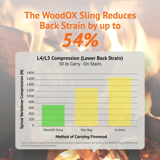 WoodOX Sling
